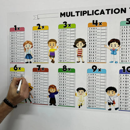 TABLA DE MULTIPLICAR ADESIVA